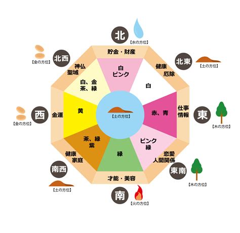 風水 方位 色